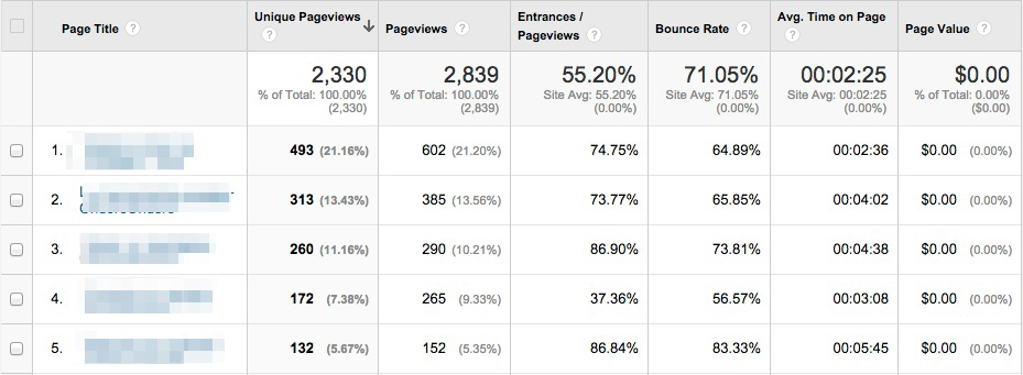 content analysis report avinash