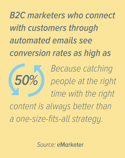 How to Help Your Clients Get Results with Email Marketing: Catching people at the right time with the right content is always better than a one-size-fits-all strategy