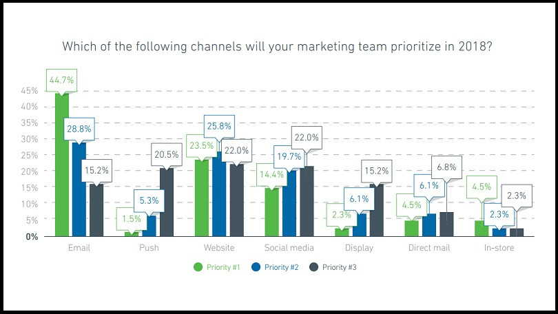 Marketing Channels