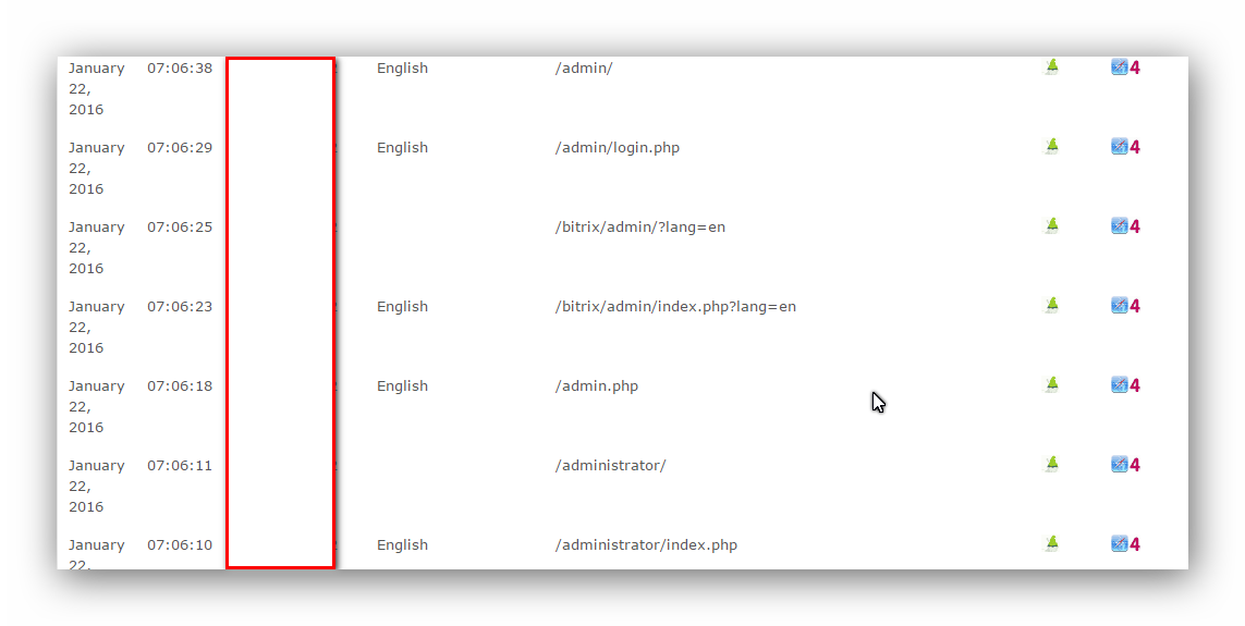 Maneras fáciles de proteger su Sitio Web de “Hackers” y “Spammers”